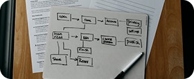 Automation Workflows
