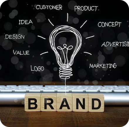 Visual showing branding strategy