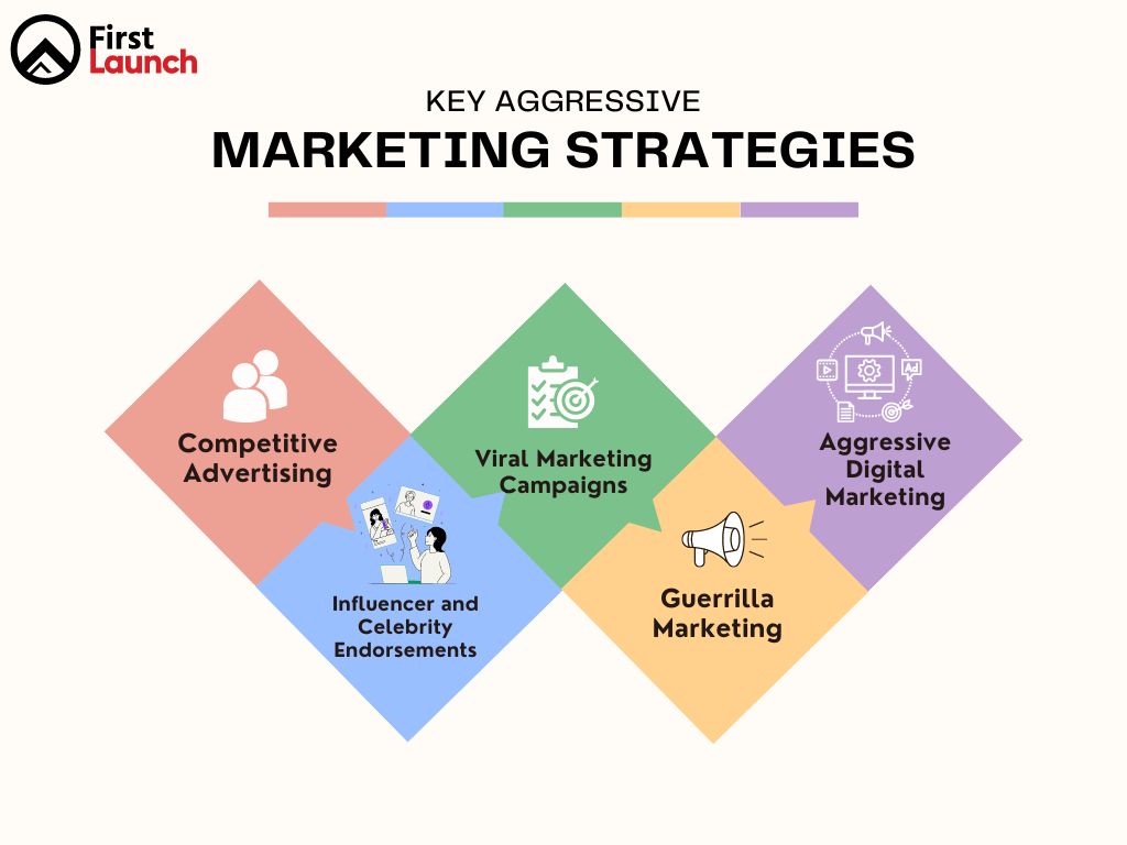 Aggressive Marketing Strategies: Conquering the Market or Crossing the Line?