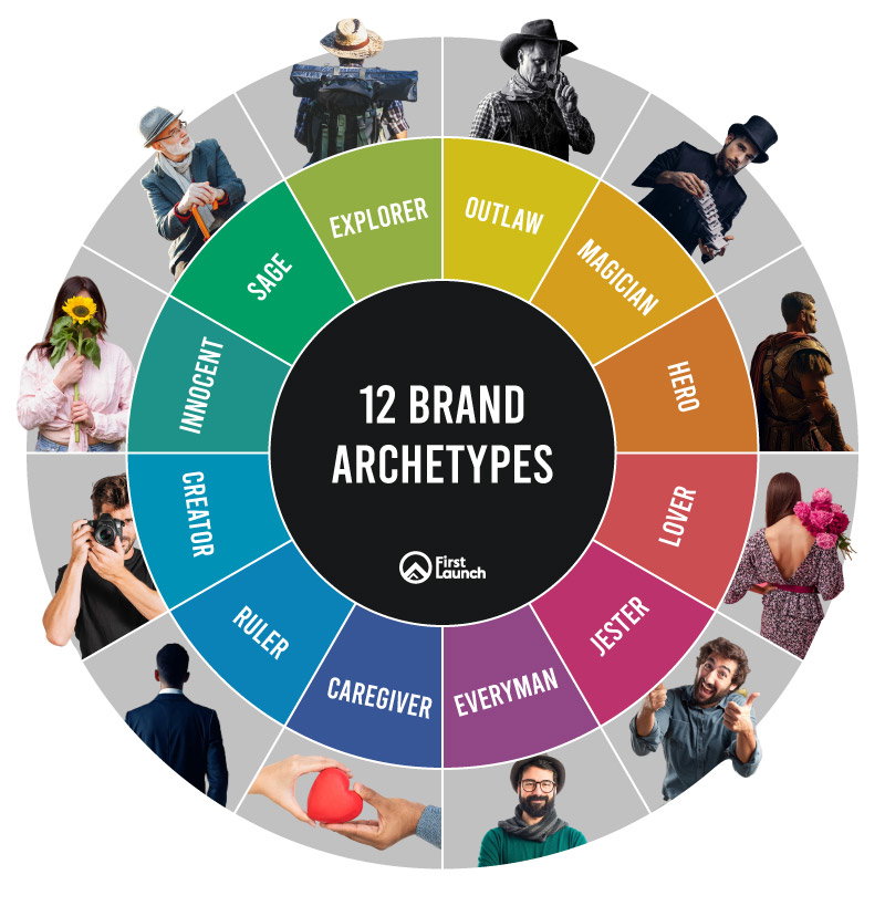 Brand Archetypes: Discovering Your Brand’s Personality