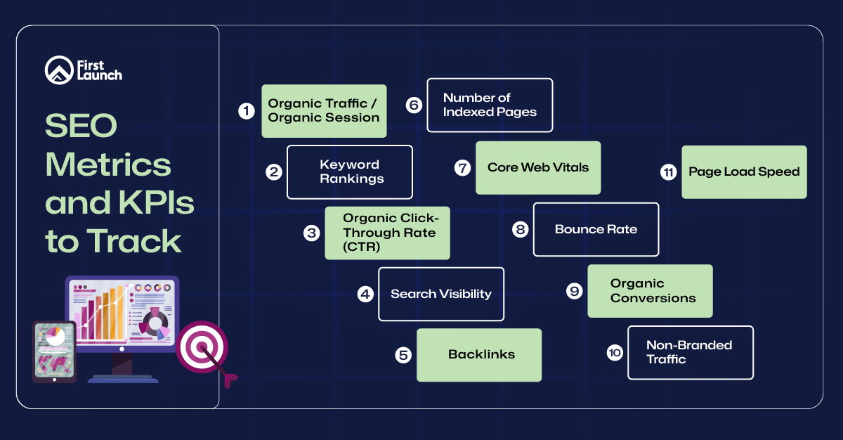 Stop Chasing Ghosts: The SEO Metrics and KPIs That Actually Drive Business Growth
